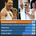 Pre-vendita biglietti per film Bohemian Rhapsody Tops Grafici