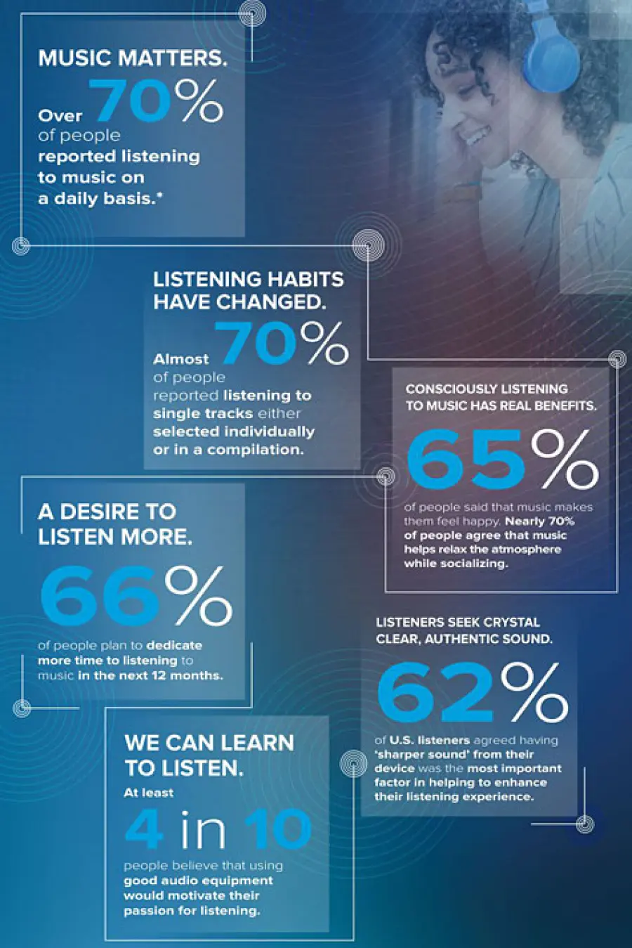 Anteprima: HARMAN guida la strada nell'ascolto attivo