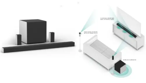 Vizio's annuncia sofisticate soundbar abilitate per Atmos