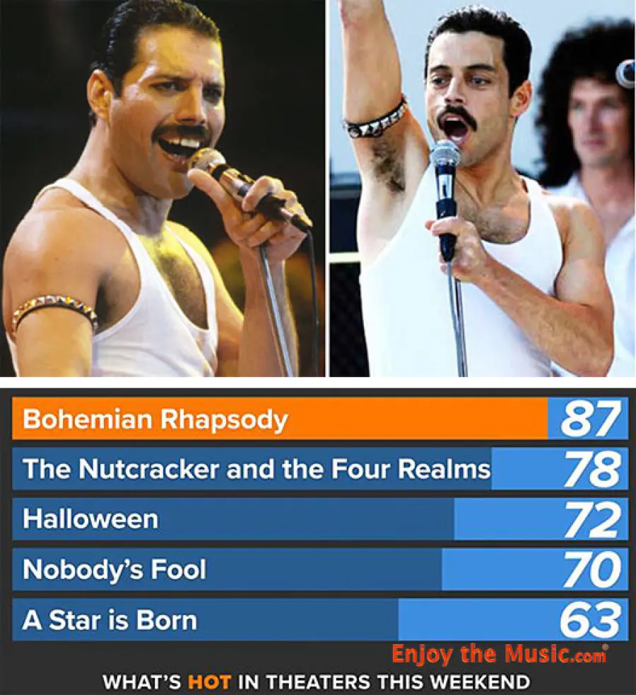 Pre-vendita biglietti per film Bohemian Rhapsody Tops Grafici