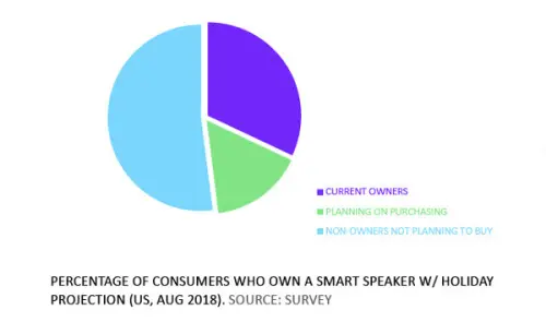 Uno Smart Speaker è nel tuo futuro