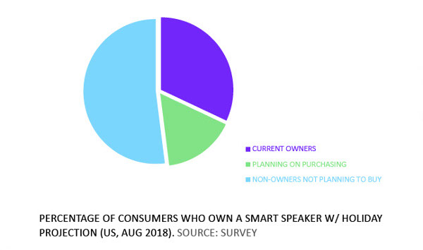 Uno Smart Speaker è nel tuo futuro