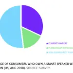 Uno Smart Speaker è nel tuo futuro