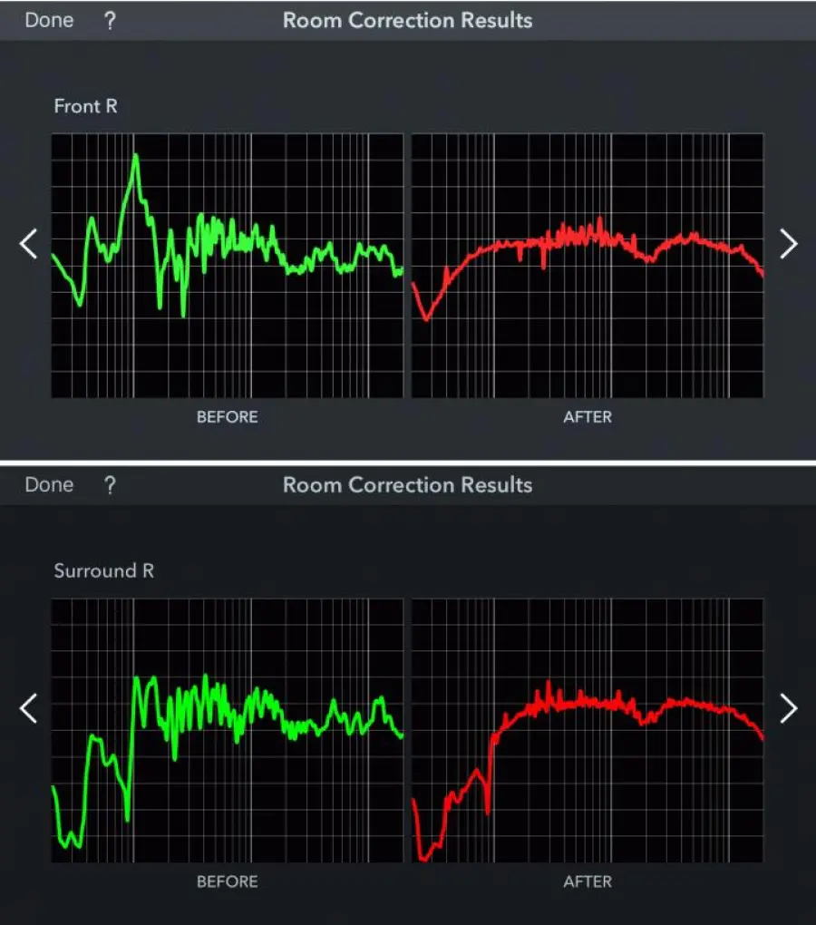 E-mail di risposta al lettore: la correzione della stanza non è una panacea