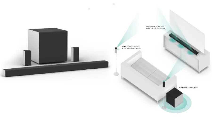 Vizio's annuncia sofisticate soundbar abilitate per Atmos