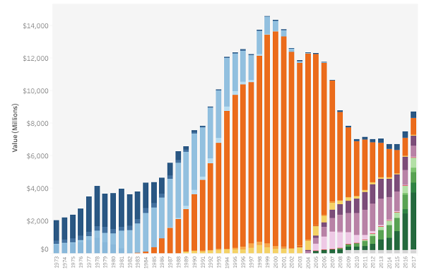 Fall from Grace: CD relegati nel contenitore degli affari