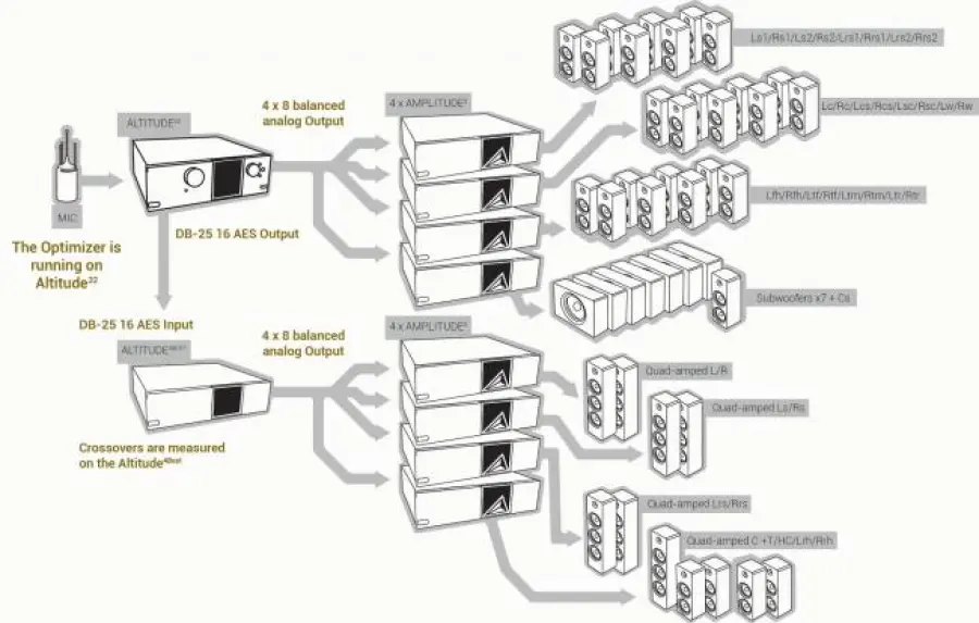 Trinnov espande fino a 64 canali con New Altitude48ext