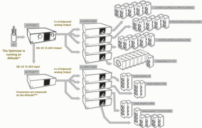 Trinnov espande fino a 64 canali con New Altitude48ext