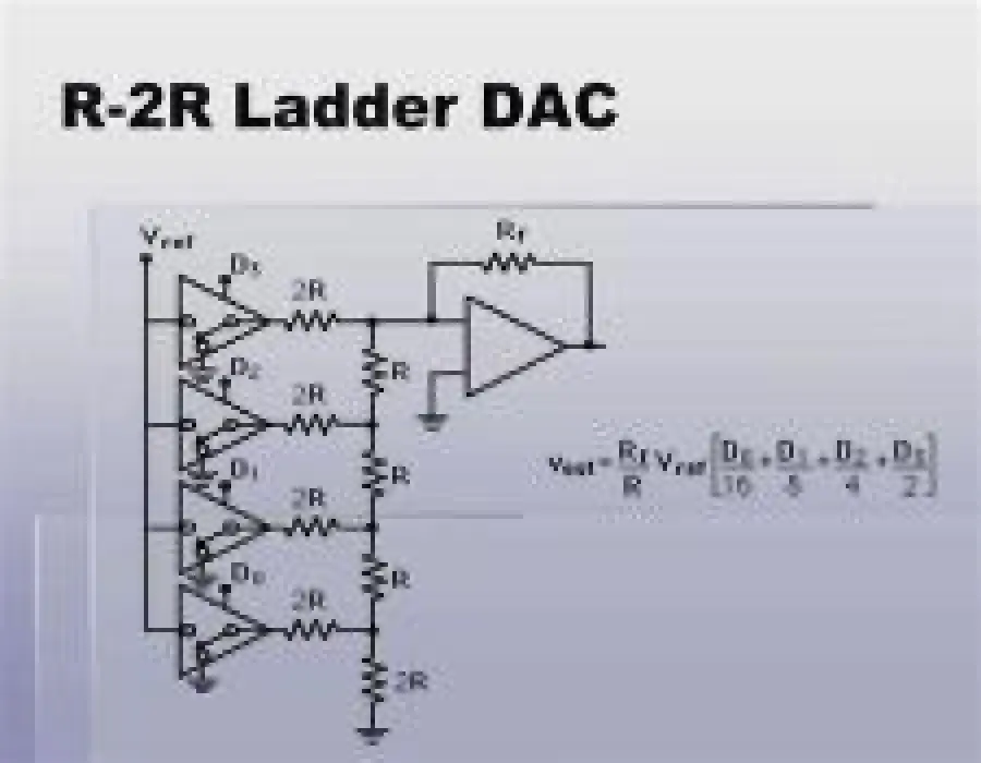 Il DAC Ladder o 