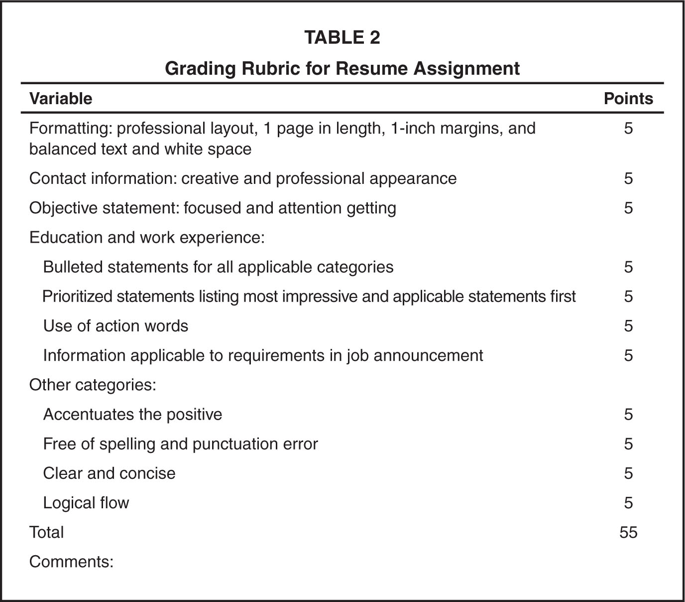 Impara come creare un metodo di saggio