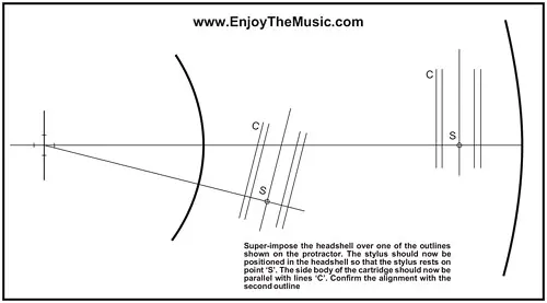 Ottimo regalo! Goniometro a cartuccia e dischi di velocità gratuiti!