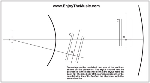 Ottimo regalo! Goniometro a cartuccia e dischi di velocità gratuiti!
