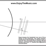 Ottimo regalo! Goniometro a cartuccia e dischi di velocità gratuiti!