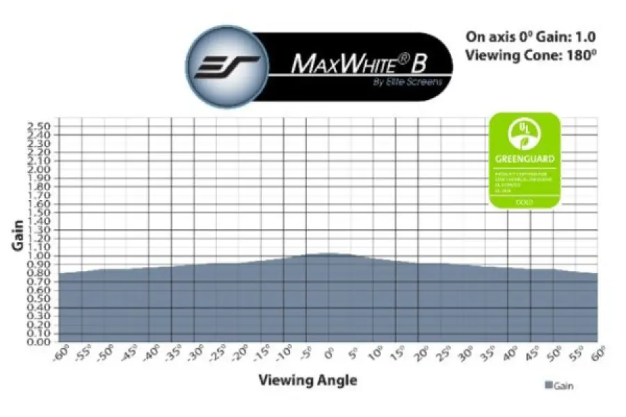 Elite Screen ottiene la certificazione Greenguard