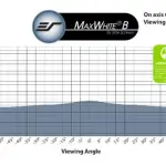 Elite Screen ottiene la certificazione Greenguard