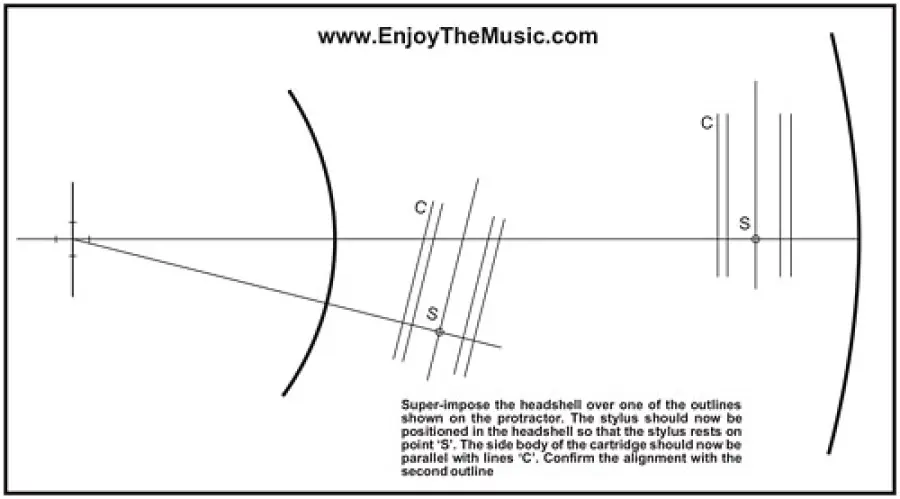 Ottimo regalo! Goniometro a cartuccia e dischi di velocità gratuiti!