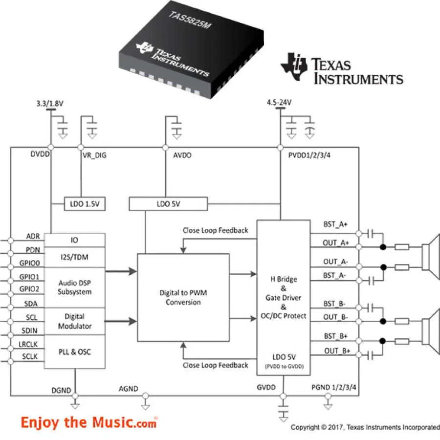 Texas Instruments TAS5825M Chip Caratteristiche 38 Wpc e 192kHz DSP