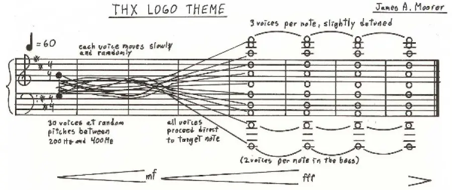 Unwrapped: THX "Deep Note"