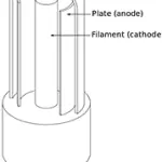 FAI DA TE. Tubi a vuoto Parte 1 e 2
