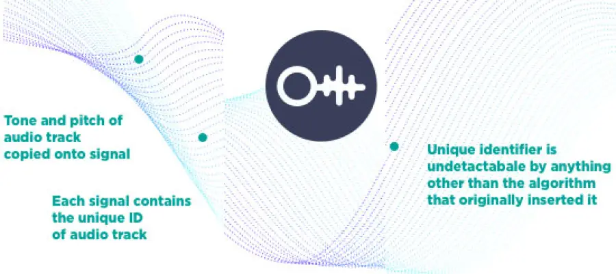 SonicKey Audio Tracking / Waterermarking annunciato