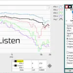 Sistema di misurazione multicanale SoundCheck 19