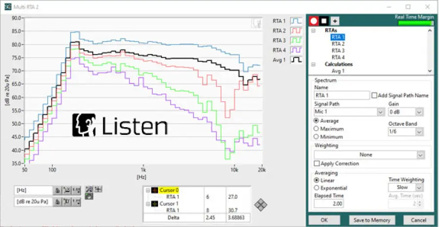 Sistema di misurazione multicanale SoundCheck 19