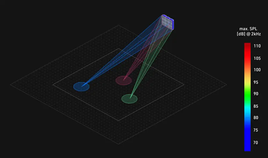 Previsioni audio: oltre l'orizzonte