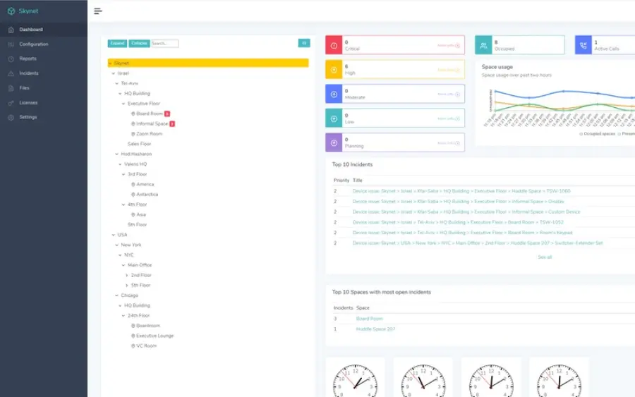 HDBaseT e SyncPro incorporano la connettività cloud nei prodotti HDBaseT