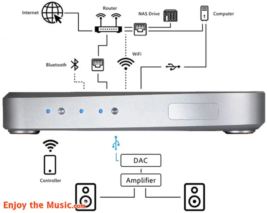 Stack Audio LINK II USB Network Bridge