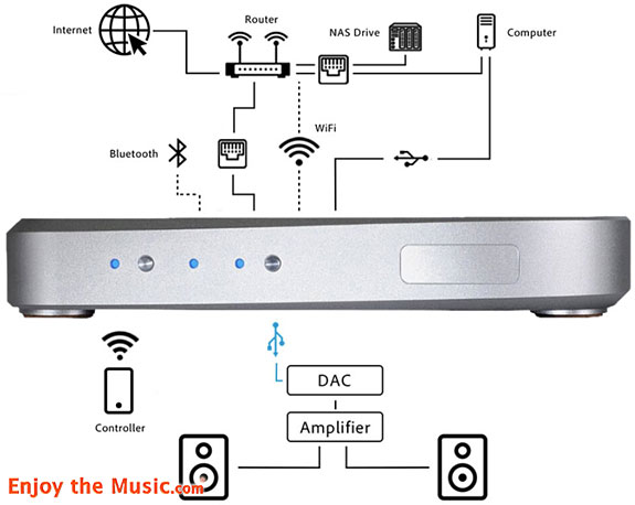 Stack Audio LINK II USB Network Bridge