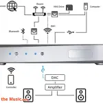 Stack Audio LINK II USB Network Bridge