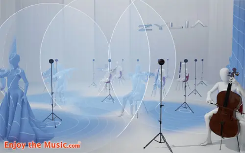 Zylia mette in mostra il loro audio a 360 gradi