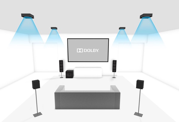 Posizionamento dei diffusori: centrale, surround e ambientale