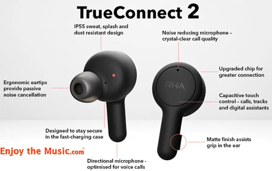 Tecnologie RHA TrueConnect 2 IEM