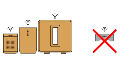 Il nuovo sistema operativo Sonos abiliterà l'audio ad alta risoluzione, nuove funzionalità