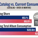 Note filosofiche: il declino della nuova musica