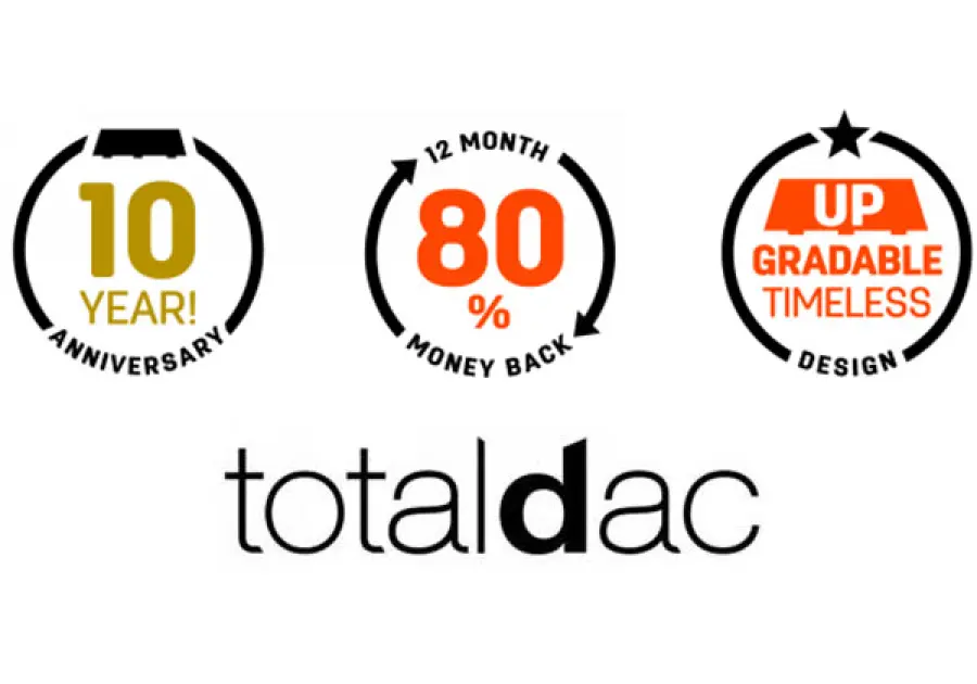 Totaldac offre l'80% di rimborso