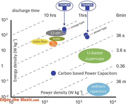 Condensatori di potenza basati su ibridi Toomen