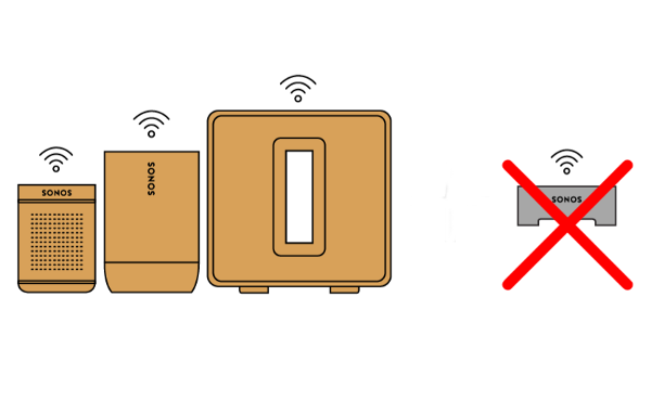 Il nuovo sistema operativo Sonos abiliterà l'audio ad alta risoluzione, nuove funzionalità