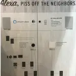 Alexa, Klipsch può farti sembrare migliore