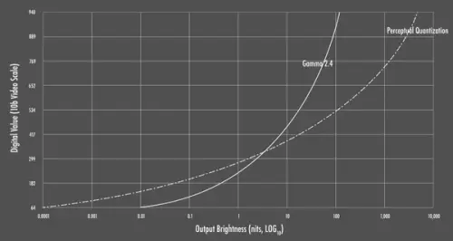 TV Tech 2: Mind Your PQ