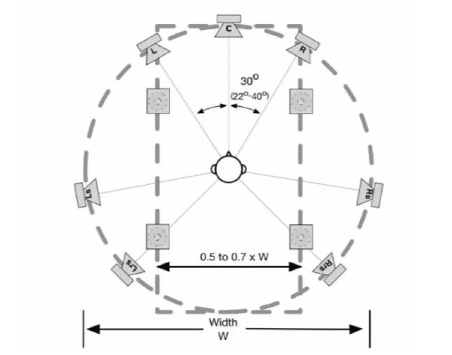 Posso utilizzare tutti gli altoparlanti a soffitto in una configurazione Atmos?