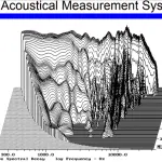 Dimentica le specifiche audio di fascia alta