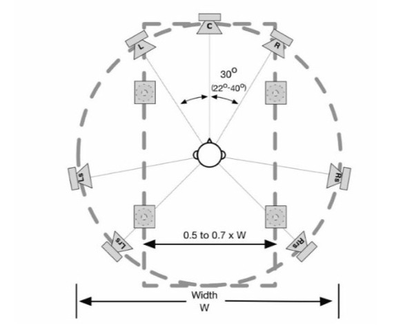 Posso utilizzare tutti gli altoparlanti a soffitto in una configurazione Atmos?