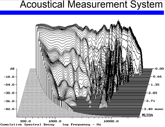 Dimentica le specifiche audio di fascia alta