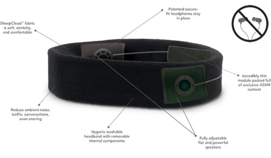AcousticSheep lancia Kickstarter Campaign per i nuovi SleepPhones