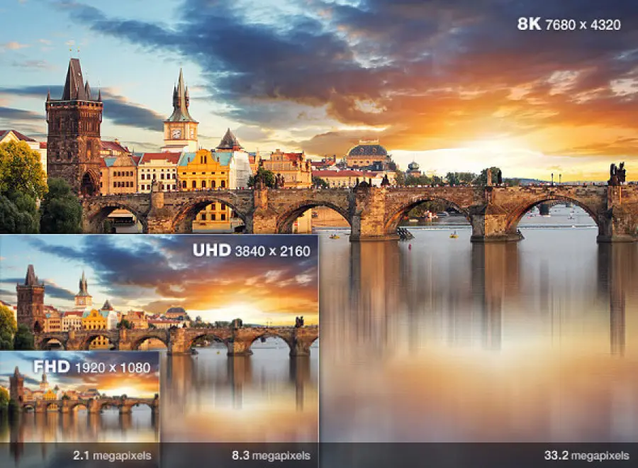 8K: Riguarda l'iperrealismo, non solo altri pixel