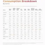 Chi sta ascoltando cosa? Ripartizione del consumo musicale per genere