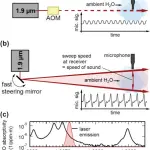 La nuova tecnologia utilizza i laser per dirigere il suono nelle orecchie