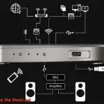 Lettore musicale Hi-Res LINK USB / Streaming di Stack Audio